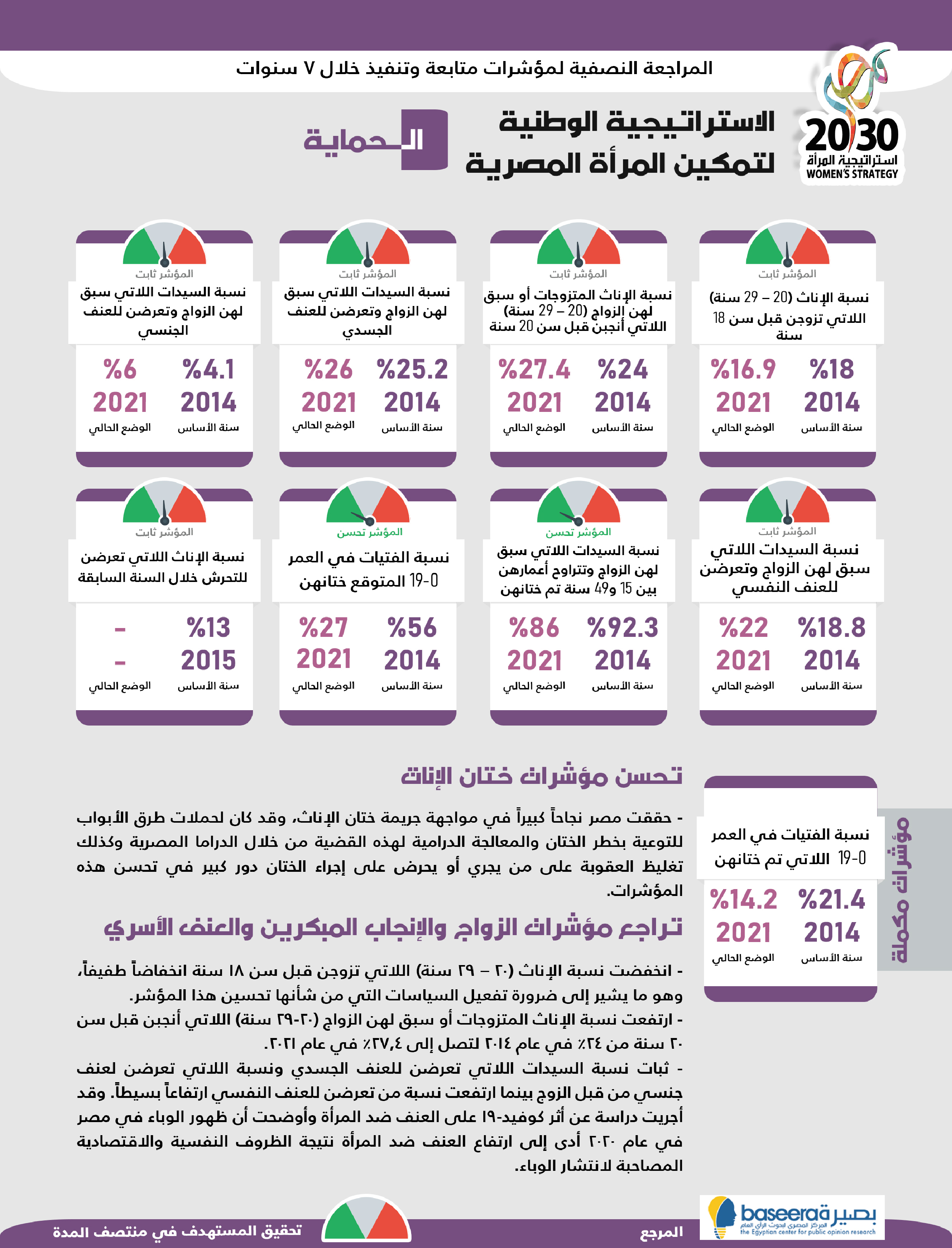 الاستراتيجية الوطنية لتمكين المرأة المصرية — 3
